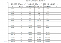 玻璃鋼化糞池使用人數(shù)參照表